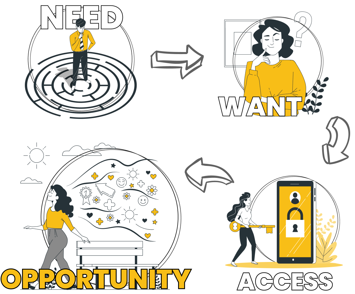 community-networks