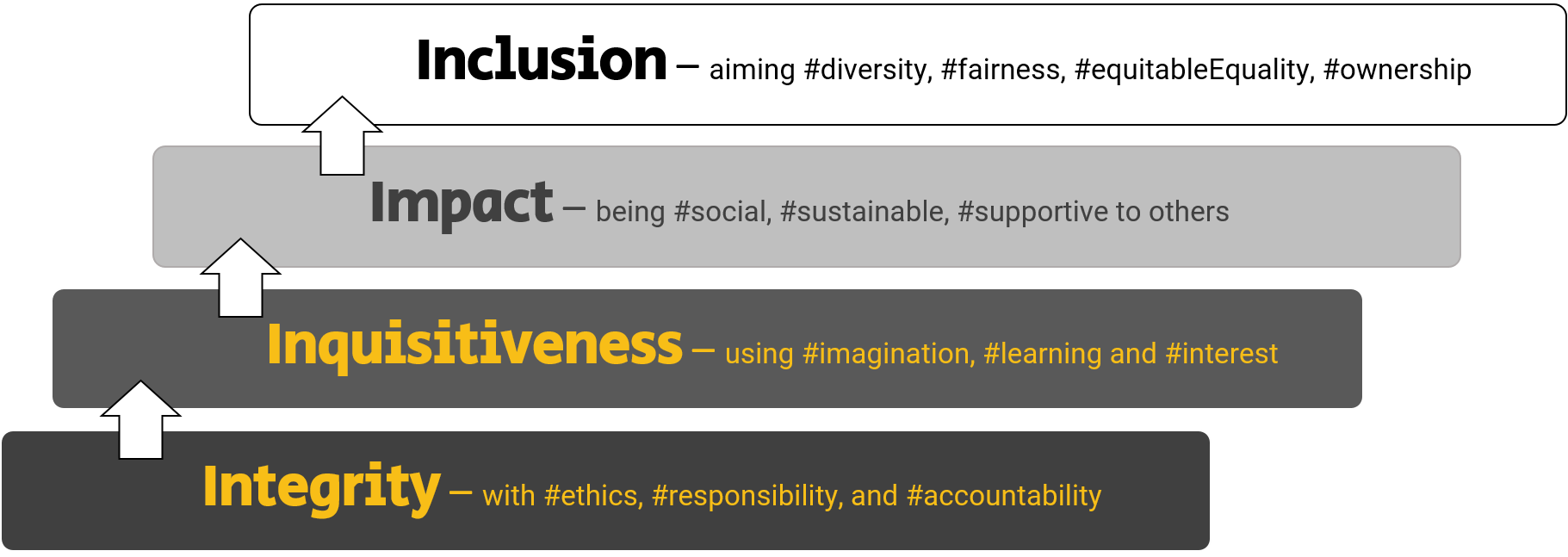 values